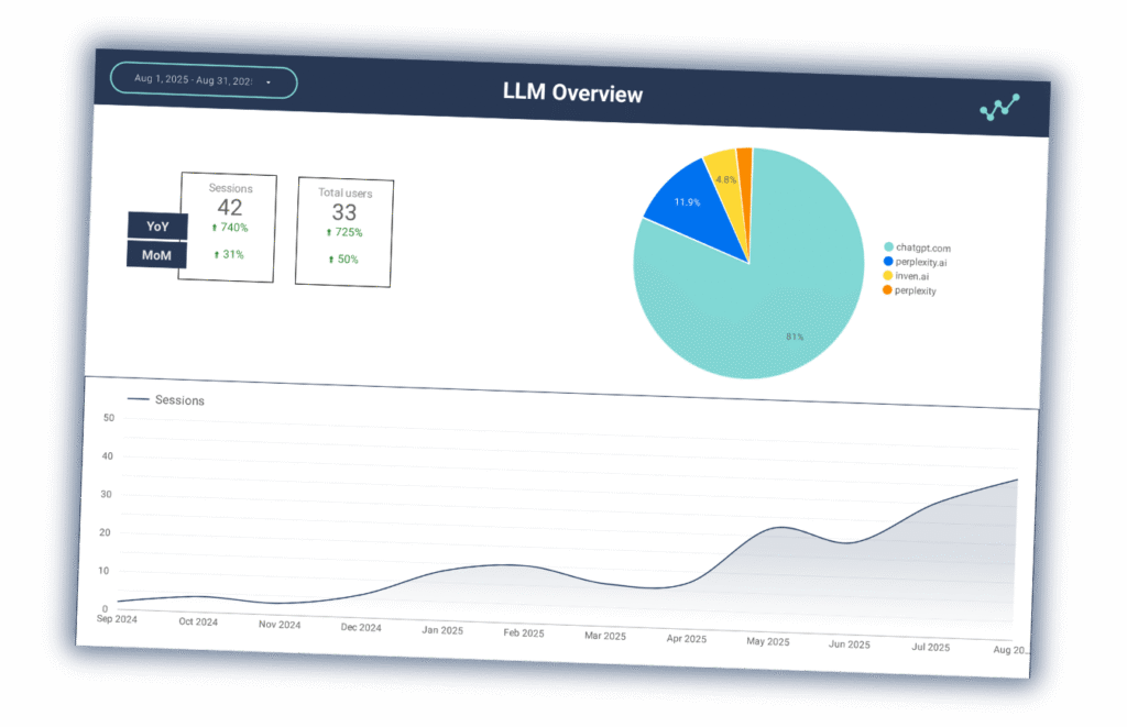 example workshop digital llm performance reporting dashboard
